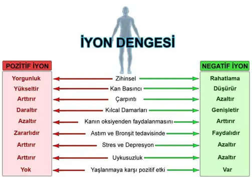 Negatif İyonların Sağlığımız için Önemi